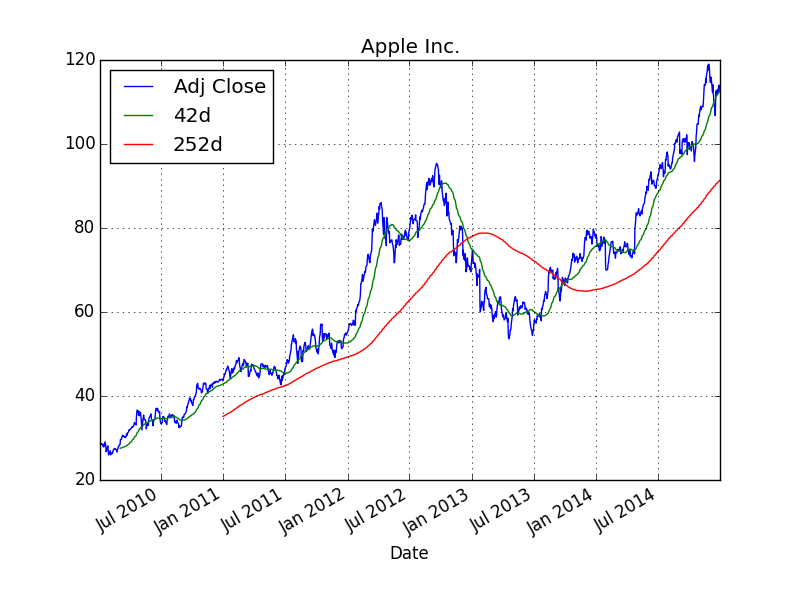 _images/aapl.png