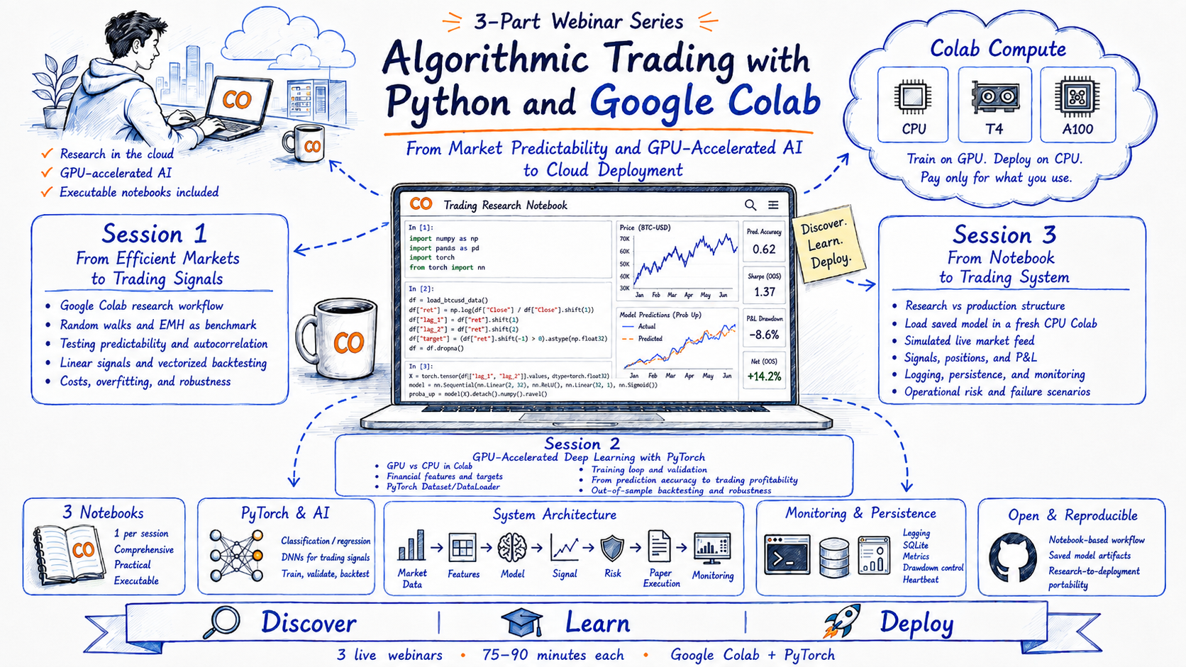 Algorithmic Trading with Python and Google Colab